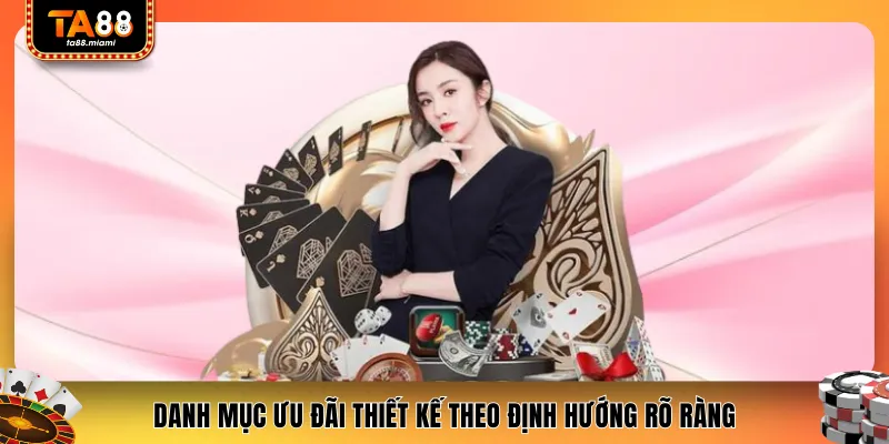 Danh mục ưu đãi thiết kế theo định hướng rõ ràng